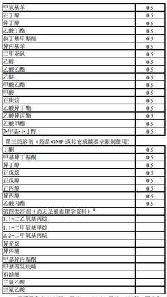 植物提取物中塑化劑和溶劑殘留的產生原因與控制