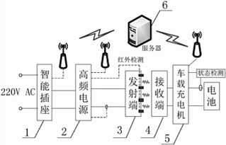 智能時代的新基建 基于專利201711391785.x的用電設(shè)備充電接入系統(tǒng)解析